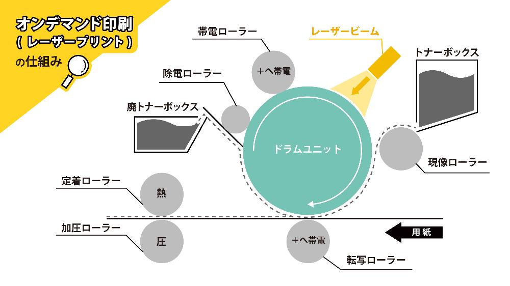オンデマンドPS版