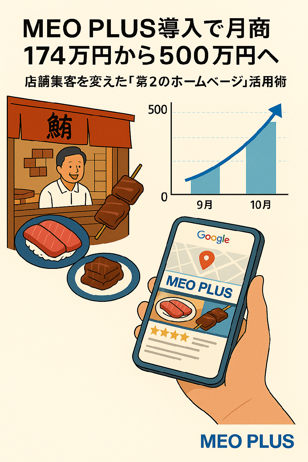 MEOの成果イメージ